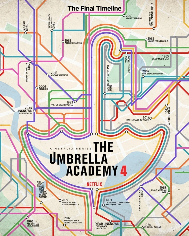 The Umbrella Academy Season 4