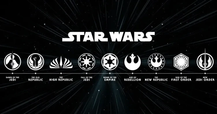 Star Wars updated timeline